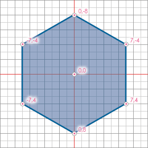 Coordinate per disegnare un esagono.