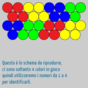 La posizione delle Sfere colorate sul primo Livello.